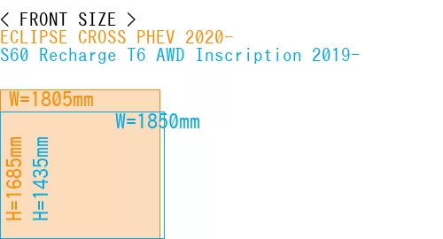 #ECLIPSE CROSS PHEV 2020- + S60 Recharge T6 AWD Inscription 2019-